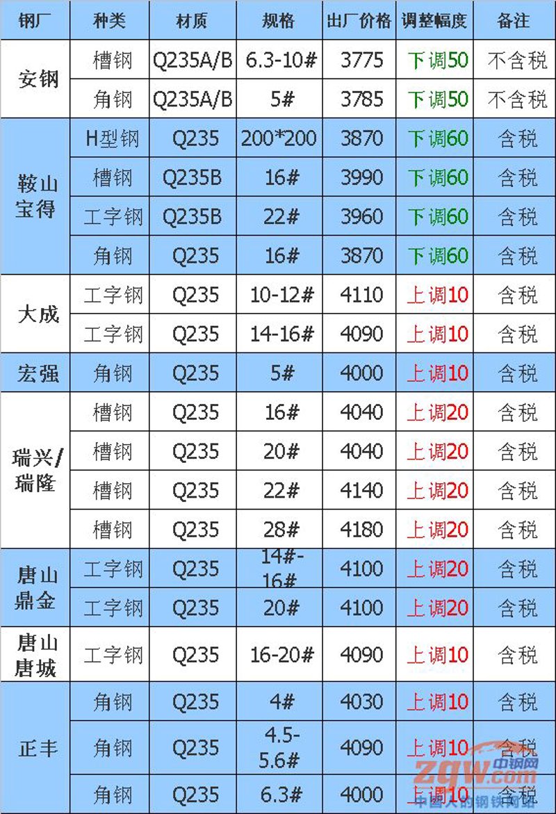 鞍山槽钢