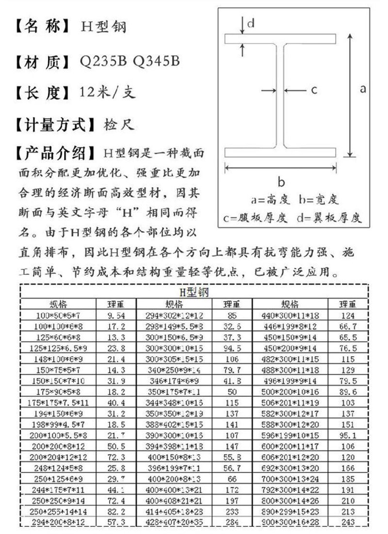 辽宁H型钢厂家的行业变化与前景洞察