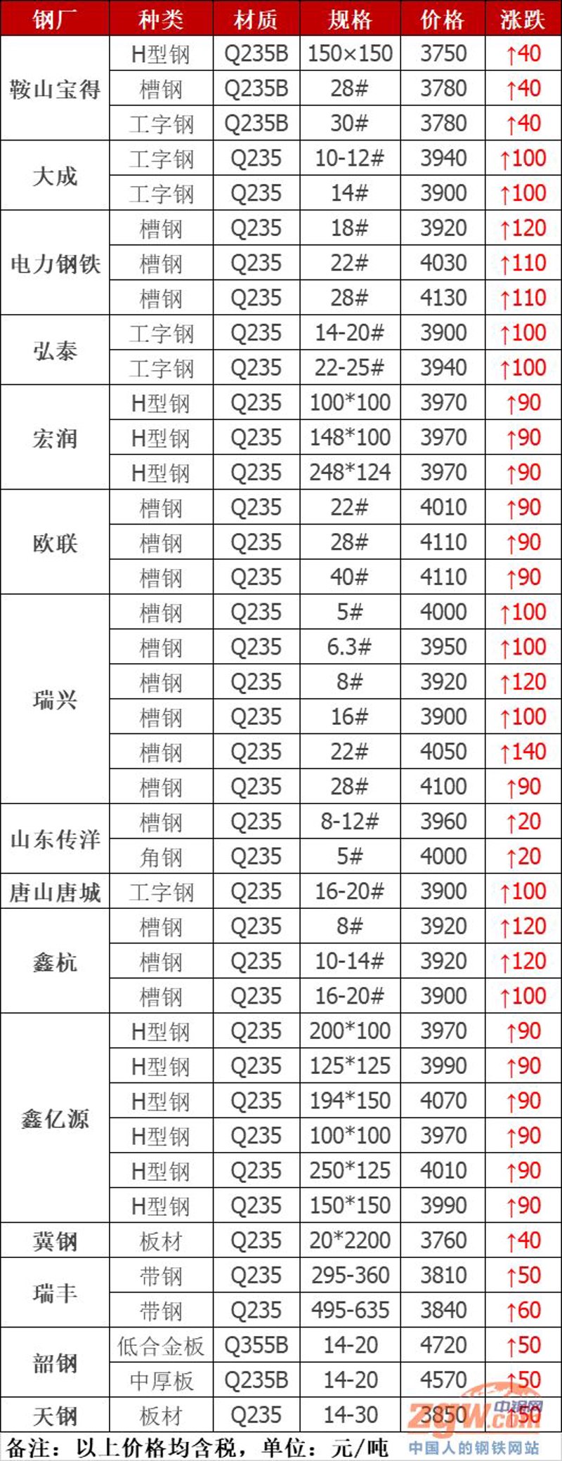 鞍山槽钢市场动态:趋势与挑战