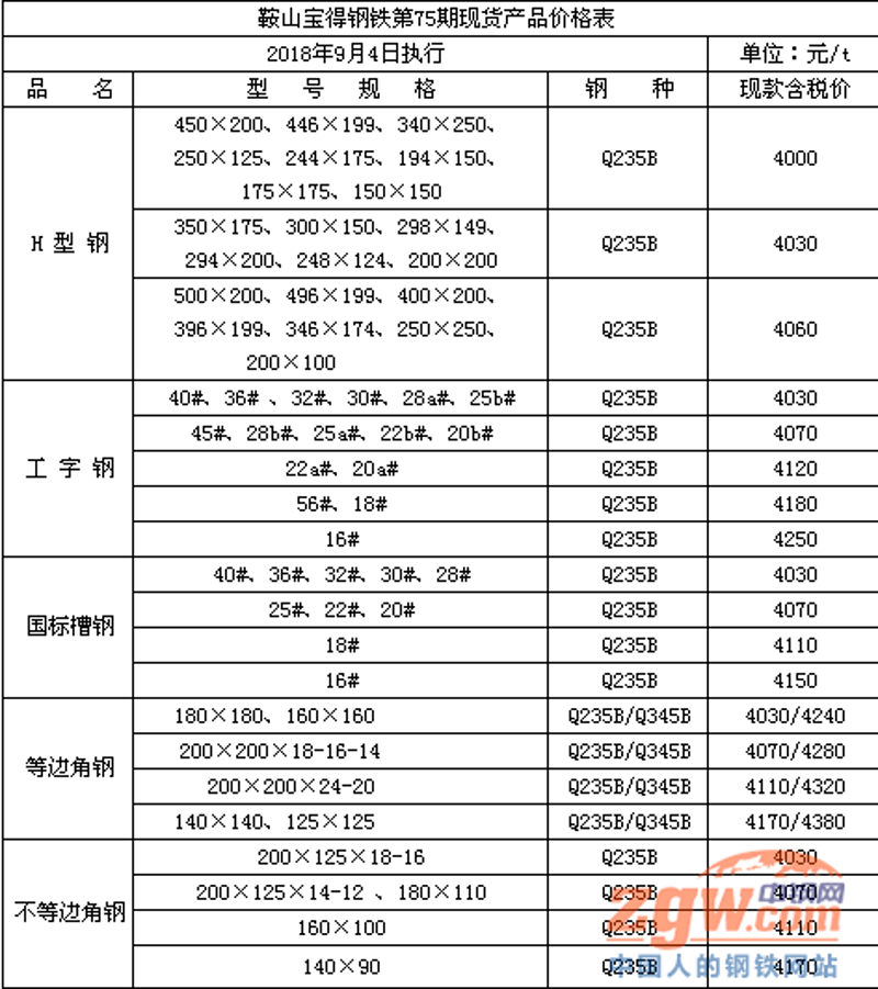 H型钢在鞍山的应用与发展动态